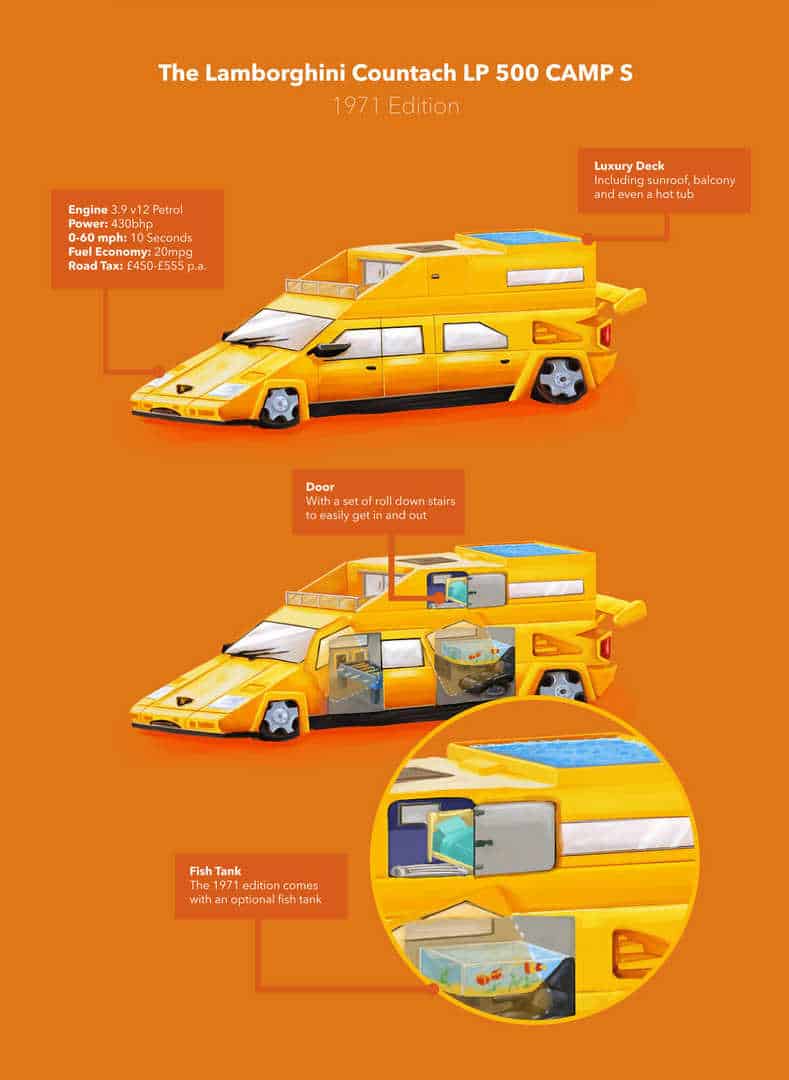 Lamborghini Campervan