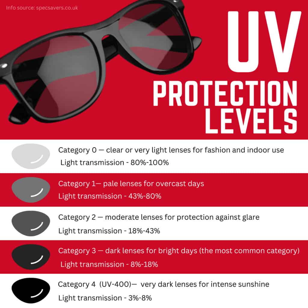 UV protection sunglasses